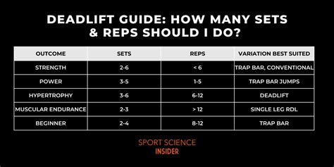 size 15 reps|how many reps per set.